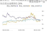 复旦张江：6月14日融券卖出金额2.64万元，占当日流出金额的0.28%