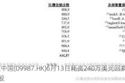 百胜中国(09987.HK)6月13日耗资240万美元回购6.9万股