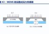 富奥股份：拟对电控减振器内置阀试制线项目投资