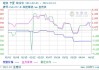 硅铁期货主力合约：6 月 4 日收盘跌 4.89%