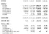 宝尊电商-W(09991)6月27日斥资11.83万美元回购15万股