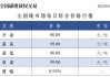 全国碳市场每日综合价格行情及成交信息20240614