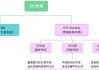 美国OTC市场香港交易所盘中异动 下午盘大幅拉升12.34%