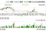 起帆电缆(605222.SH)2023年拟每股派0.16元 6月18日除权除息