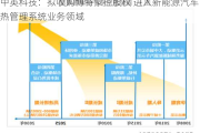 中英科技：拟收购博特蒙控股权 进入新能源汽车热管理系统业务领域