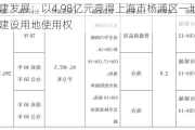 城建发展：以4.98亿元竞得上海市杨浦区一地块国有建设用地使用权