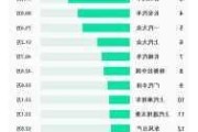 今年9月比亚迪销量41.9万辆