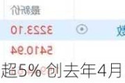 雅培涨超5% 创去年4月以来最大盘中涨幅