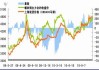 螺纹钢：基差走弱 8 月或低位震荡