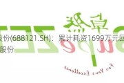 卓然股份(688121.SH)：累计耗资1699万元回购0.4923%股份