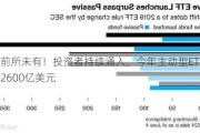 速度前所未有！投资者持续涌入，今年主动型ETF有望吸金2600亿美元