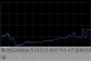 渣打集团(02888)6月20日斥资约793.4万英镑回购109万股