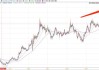 COMEX期货：黄金净多头增加，白银铜减少    ：7 月 16 日当周数据