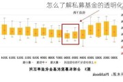 怎么了解私募基金的透明化进程