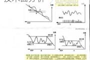 股票市场入门：如何掌握股票市场的基本面和技术面分析