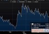 机构：若欧元区采购经理人调查数据疲弱 10年期德国国债收益率或向2%推进