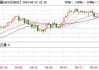 欧股主要指数普跌 法国CAC40指数跌超1%