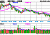 坐稳扶好！信创一飞冲天？信创ETF基金（562030）猛拉4.27%，标的48股涨逾3%，金山办公、赢时胜涨超8%