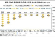 5 月期货市场成交量同比下降，广州期货交易所成交额增长近 7 倍