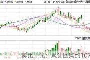 奥比中光：累计回购约107万股