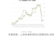 华菱线缆：上半年净利润同比预增40%-60%