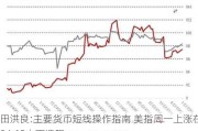 田洪良:主要货币短线操作指南 美指周一上涨在104.65之下遇阻