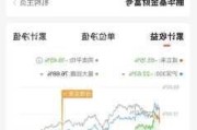 成立仅2个月左右，规模缩水超90%！这只次新基金清盘了