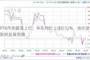 PTA市场震荡上行：华东均价上涨0.52%，油价波动影响发展预期