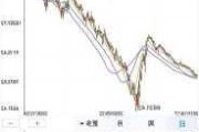 纳斯达克生物科技指数涨约1.4%