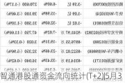 智通港股通资金流向统计(T+2)|5月30日