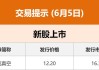 BMD 马来西亚棕榈油主力合约：6 月 6 日早盘开盘持平