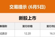 BMD 马来西亚棕榈油主力合约：6 月 6 日早盘开盘持平