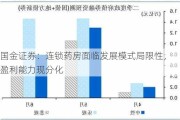 国金证券：连锁药房面临发展模式局限性，盈利能力现分化