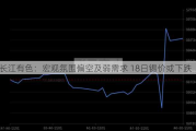 长江有色：宏观氛围偏空及弱需求 18日锡价或下跌