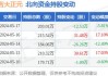 吉大正元(003029.SZ)：上半年预亏2600万元-3600万元