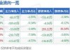 依依股份（001206）：股价成功突破年线压力位-后市看多（涨）（06-03）