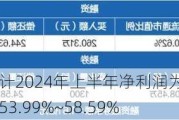 联泓新科：预计2024年上半年净利润为1.35亿元~1.5亿元，同比下降53.99%~58.59%