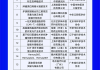 华润医药与天士力生物医药产业集团达成战略合作