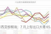 马来西亚棕榈油：7 月上旬出口大增 65.93%