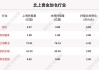 沪深股通|沈阳机床6月14日获外资卖出0.02%股份