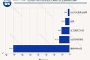 凯利泰下跌5.15%，报4.42元/股