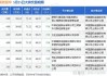 南微医学大宗交易折价成交68.34万股