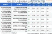 南微医学大宗交易折价成交68.34万股