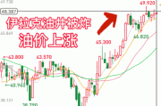 WTI原油布伦特成交量增长 05月20日期货市场动态分析