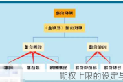 期权上限的设定与影响