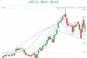 圣龙股份控股股东方面拟减持不超2.96%公司股份