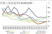 马来西亚削减柴油补贴：通胀预期稳定，零售价格上涨至每升3.35林吉特