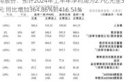 通用股份：预计2024年上半年净利润为2.7亿元至3亿元 同比增加364.86%到416.51%