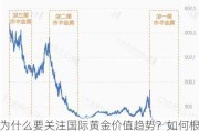 为什么要关注国际黄金价值趋势？如何根据趋势进行投资决策？