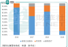 锦欣生殖发布中期业绩 股东应占利润1.9亿元同比下降15.2%